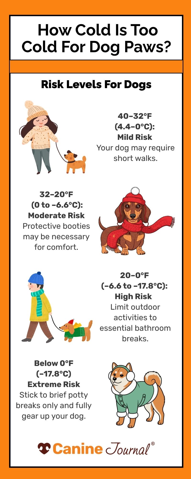Infographic How Cold Is Too Cold