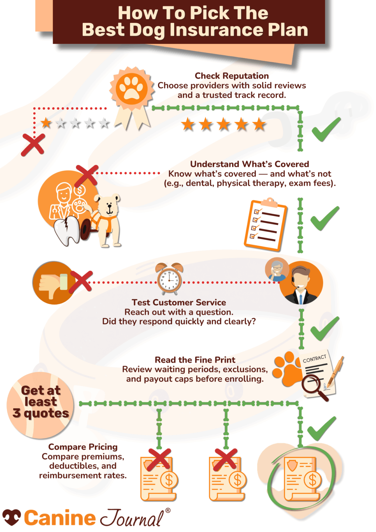 how to pick the best pet insurance
