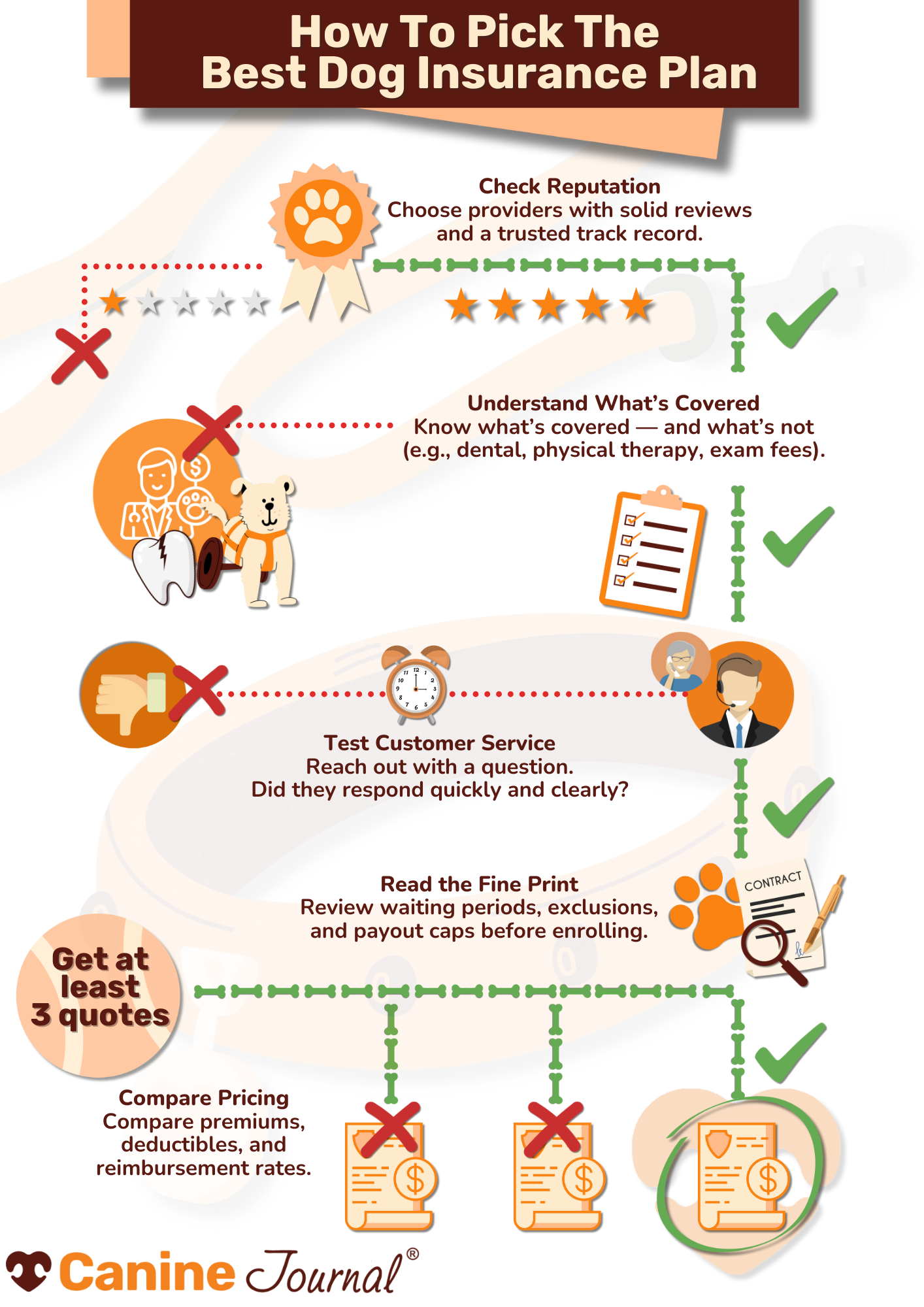 how to pick the best pet insurance
