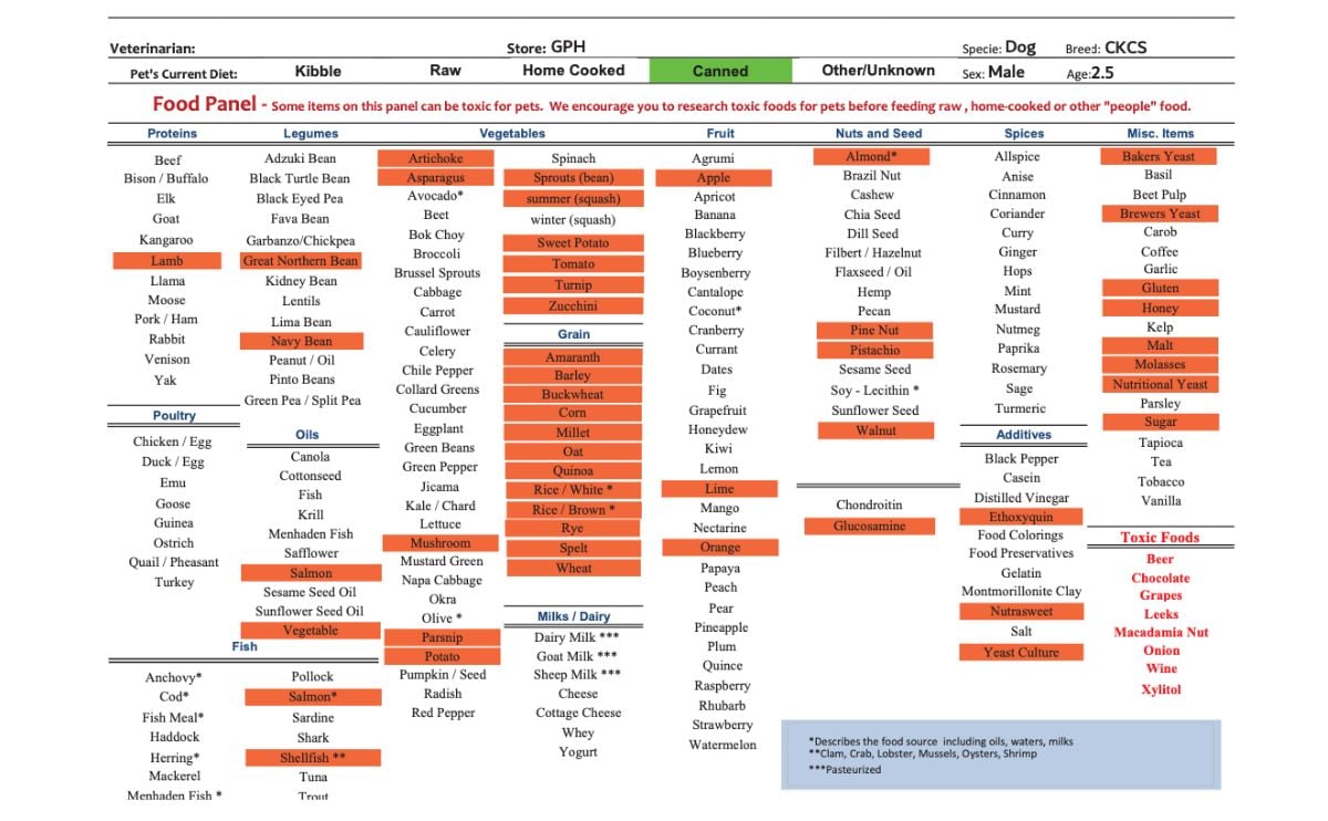 Glacier Peak Holistics test results stressors