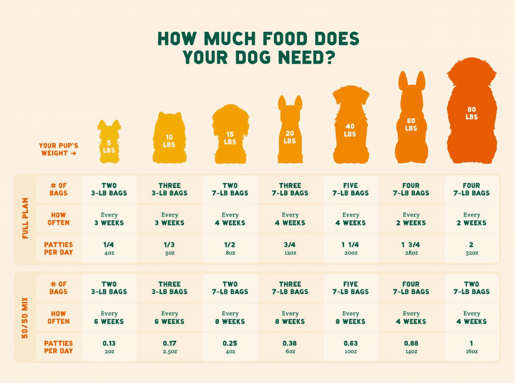 a pup above feeding guideline chart fresh