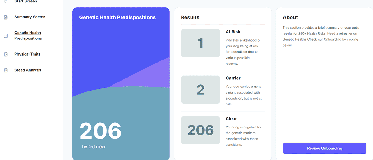 Basepaws dna dog health genetic predispositions screenshot.