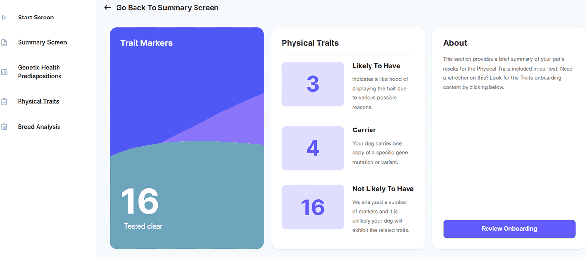 Basepaws dna dog trait markers.