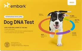 Embark Dog DNA Test breed box