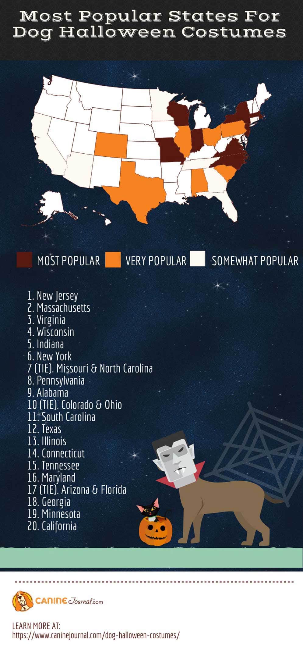 States Most Likely To Dress Their Dog For Halloween In 2018