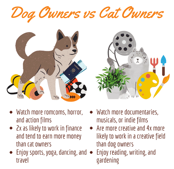 Dog Owners vs Cat Owners