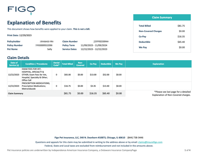 Figo Pet Insurance Reviews What Does It Cover? Cost And Quote