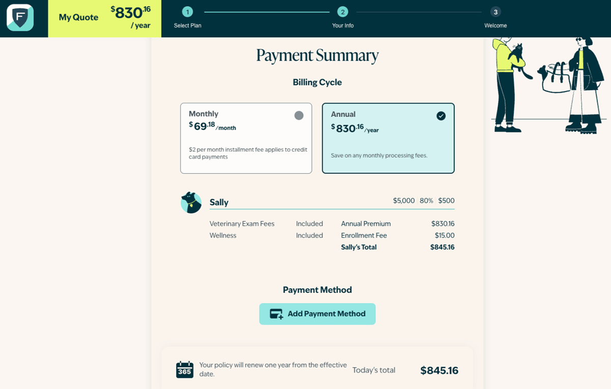 Figo pet insurance signup plan payment summary screenshot.