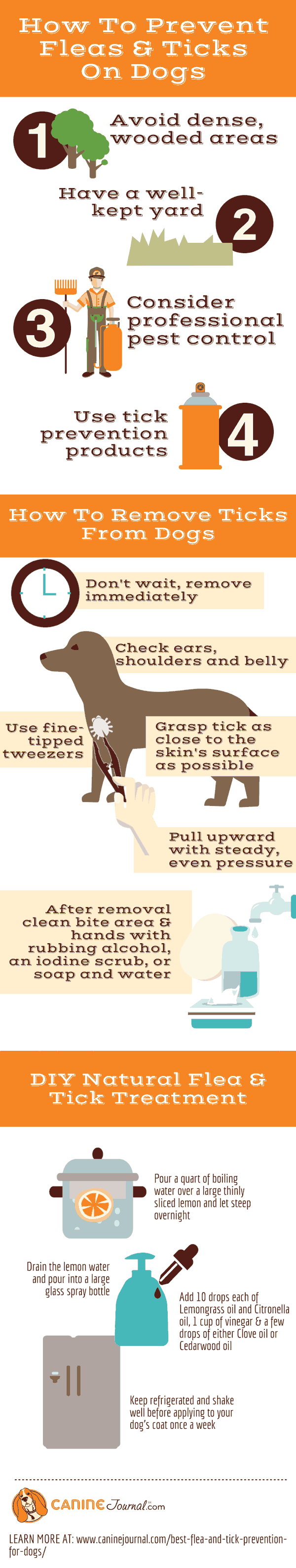 flea tick prevention for dogs