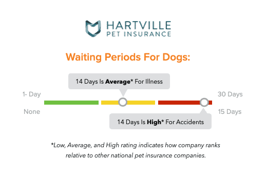 Hartville waiting period graphic