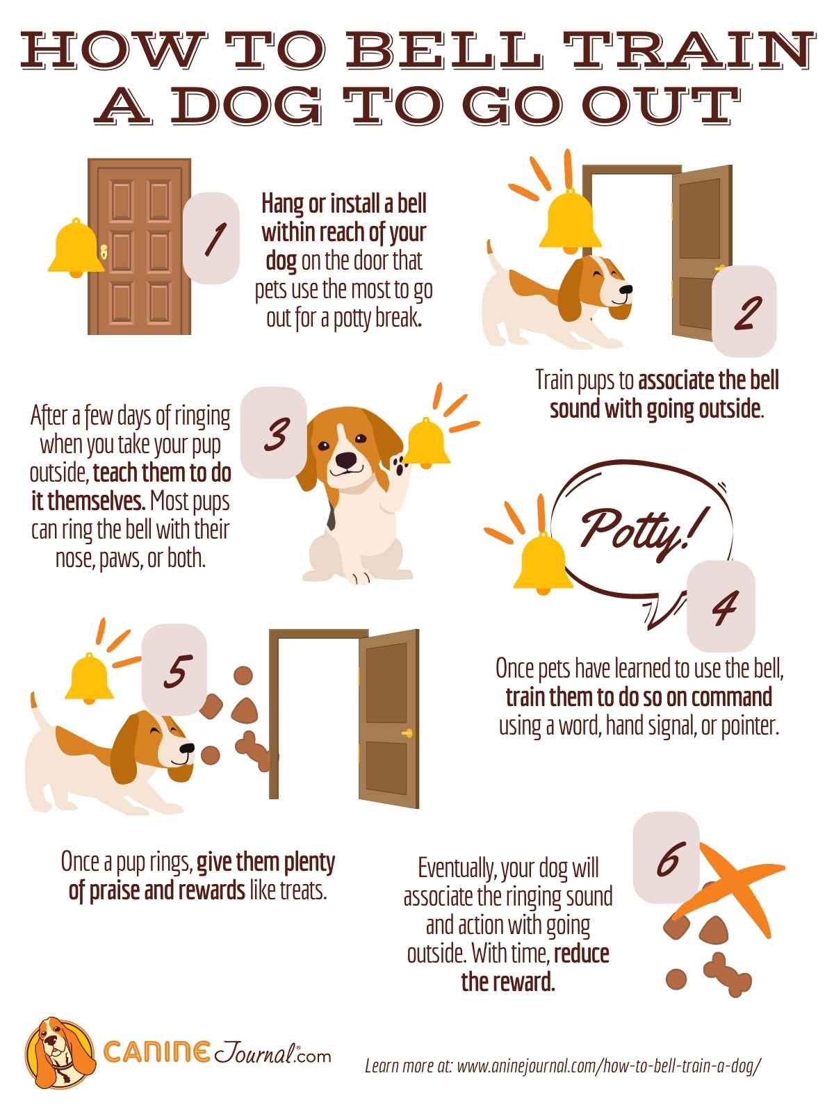 How to bell train a dog to go out graphic with 6 steps listed and icons for each step.