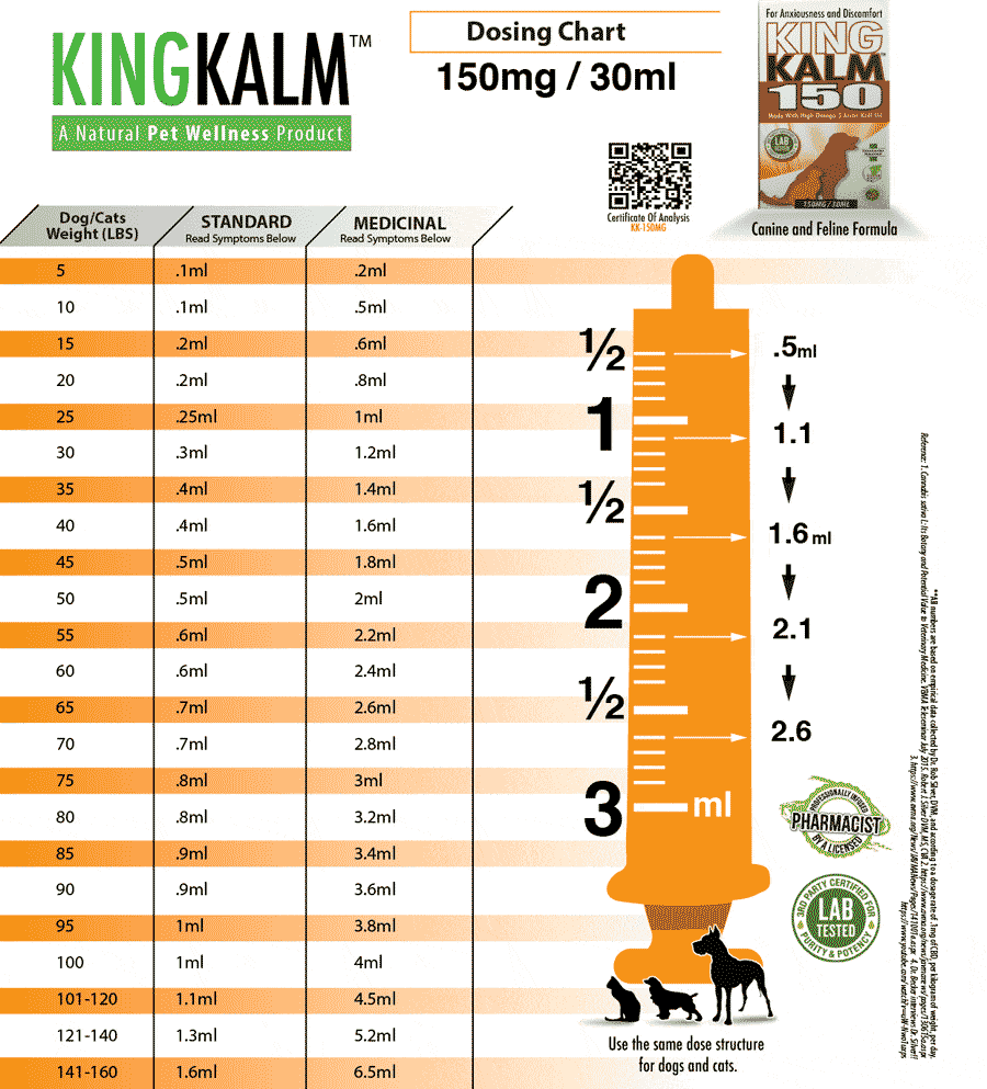 King Kanine 150mg Formula Dosing Chart