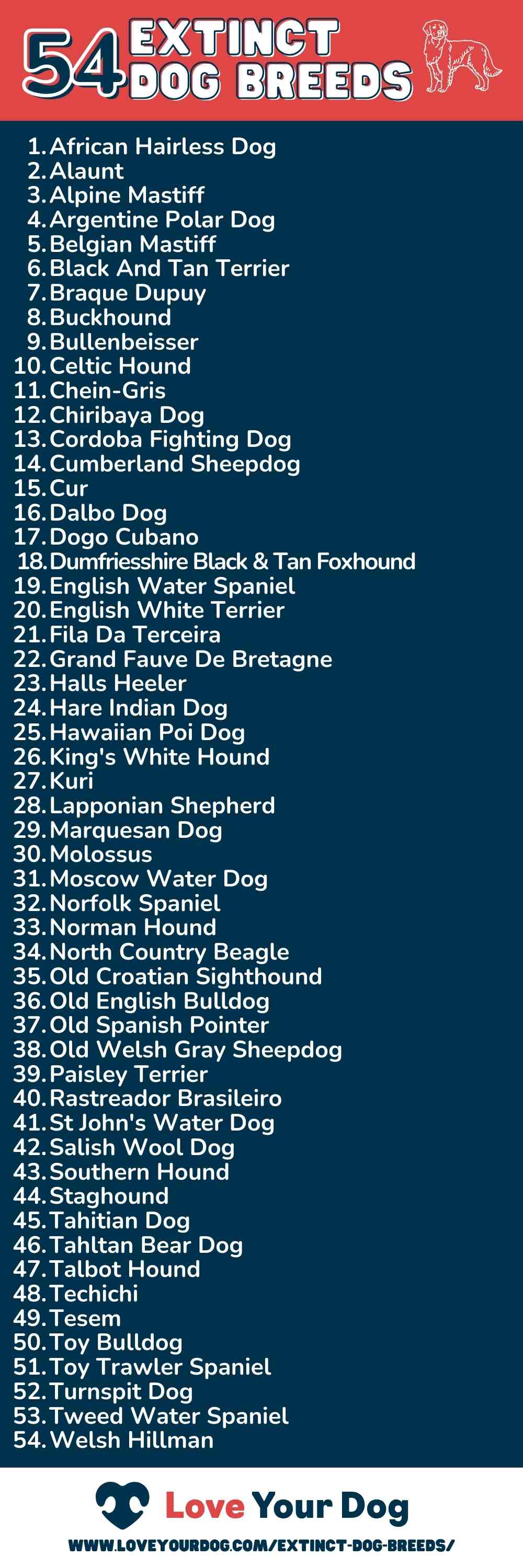 list of extinct dog breeds