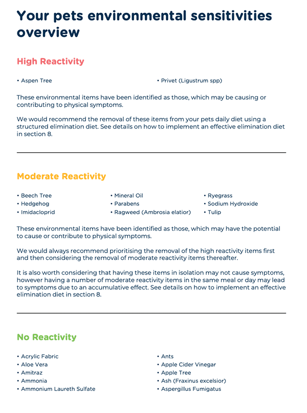 My Pet Healthy Store basic intolerance environmental test results.