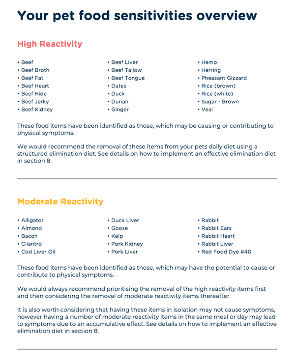 My Pet Healthy Store basic intolerance food test results.