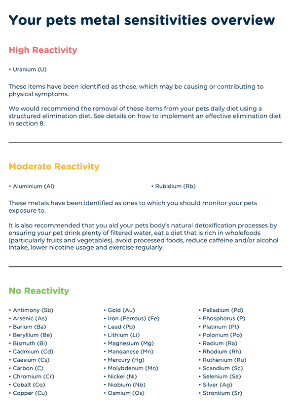 My Pet Healthy Store basic intolerance metal test results.