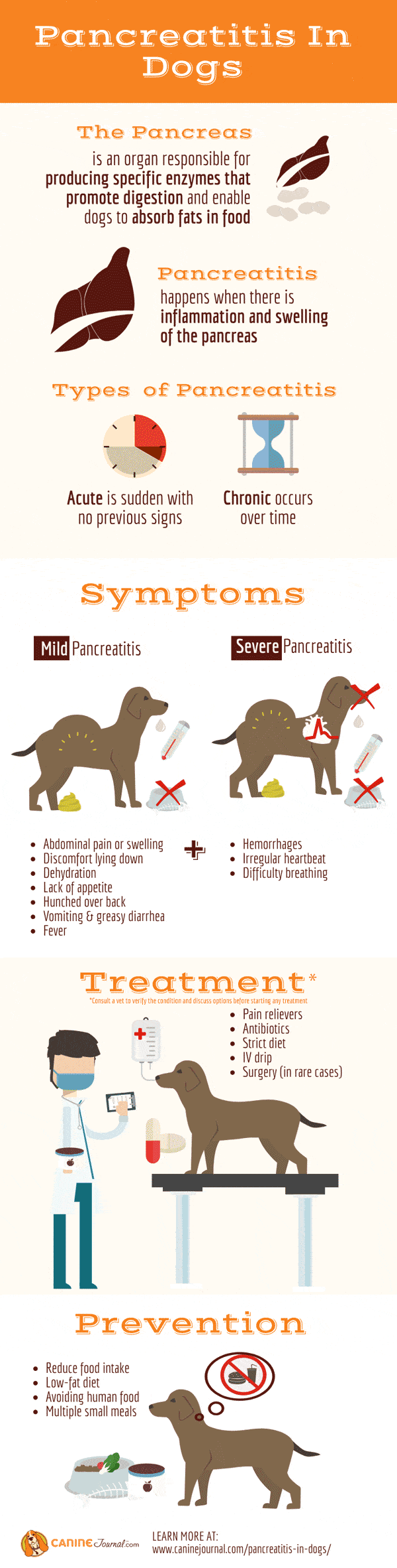 prescription dog food for pancreatitis