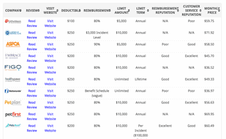 Health Insurance Chart Comparison