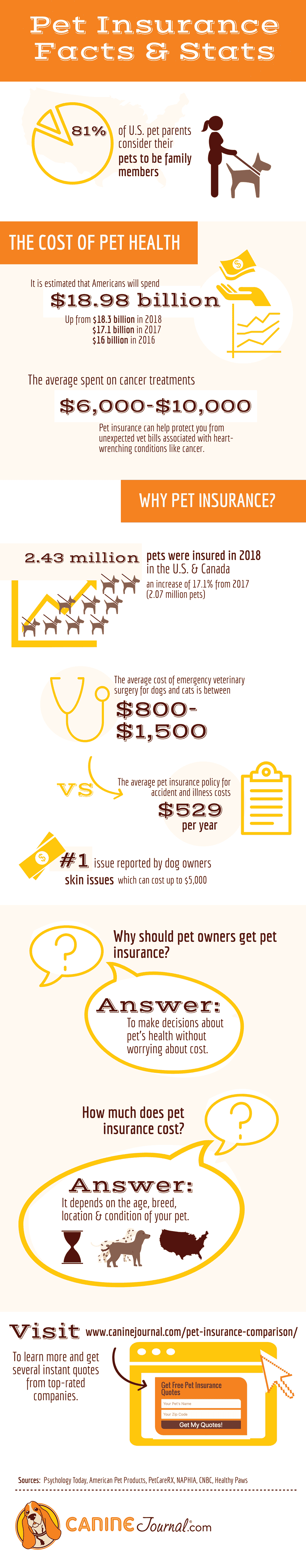 Ad Is Your Cat S Health Important To You When Your Fur Baby Is A Treasured Member Of The Family You Want The Ver Cat Health Best Pet Insurance Pet Insurance