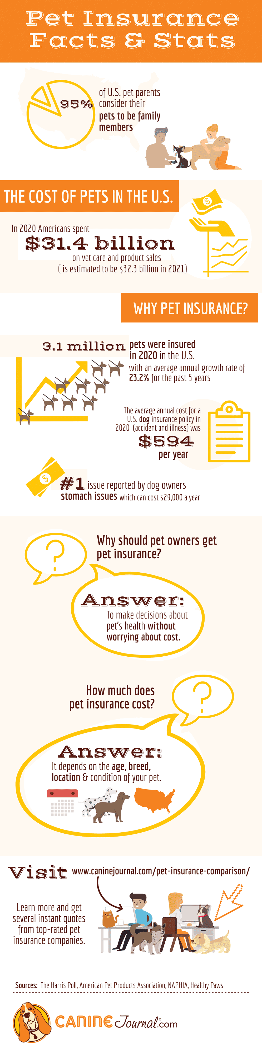 Is Pet Insurance Worth It? How Does Pet Insurance Work And Should I Get It?