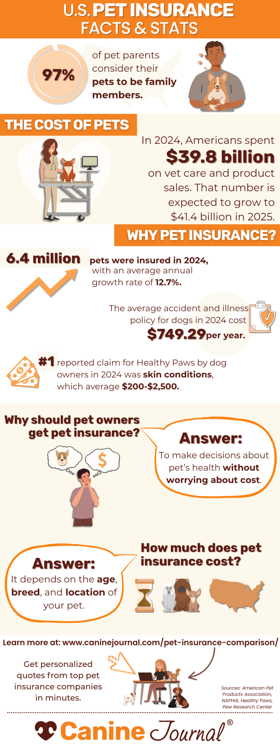 pet insurance stats 2025 png