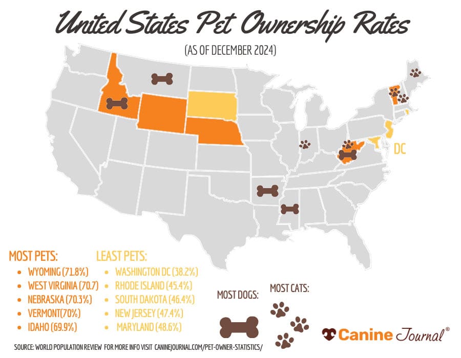 US pet ownership rates by state.