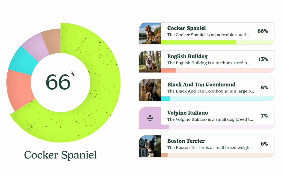 Know Your Pet DNA By Ancestry breed screenshot.