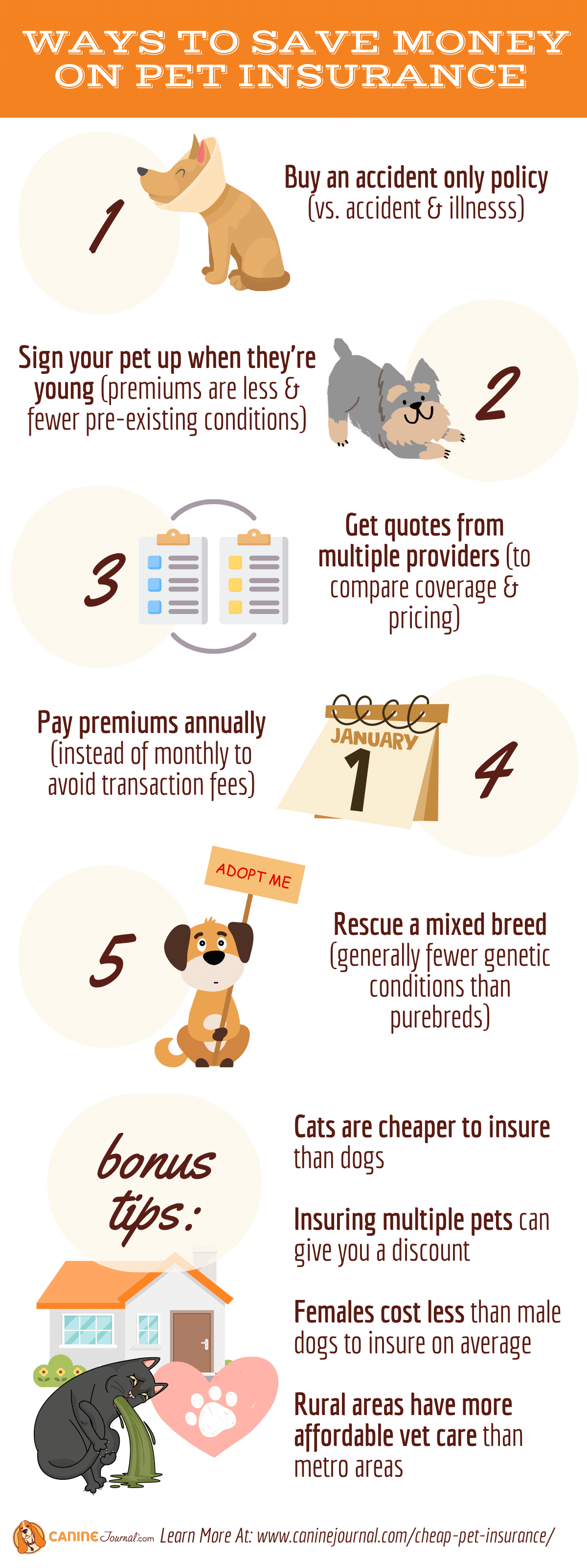 Tips to save money on pet insurance infographic