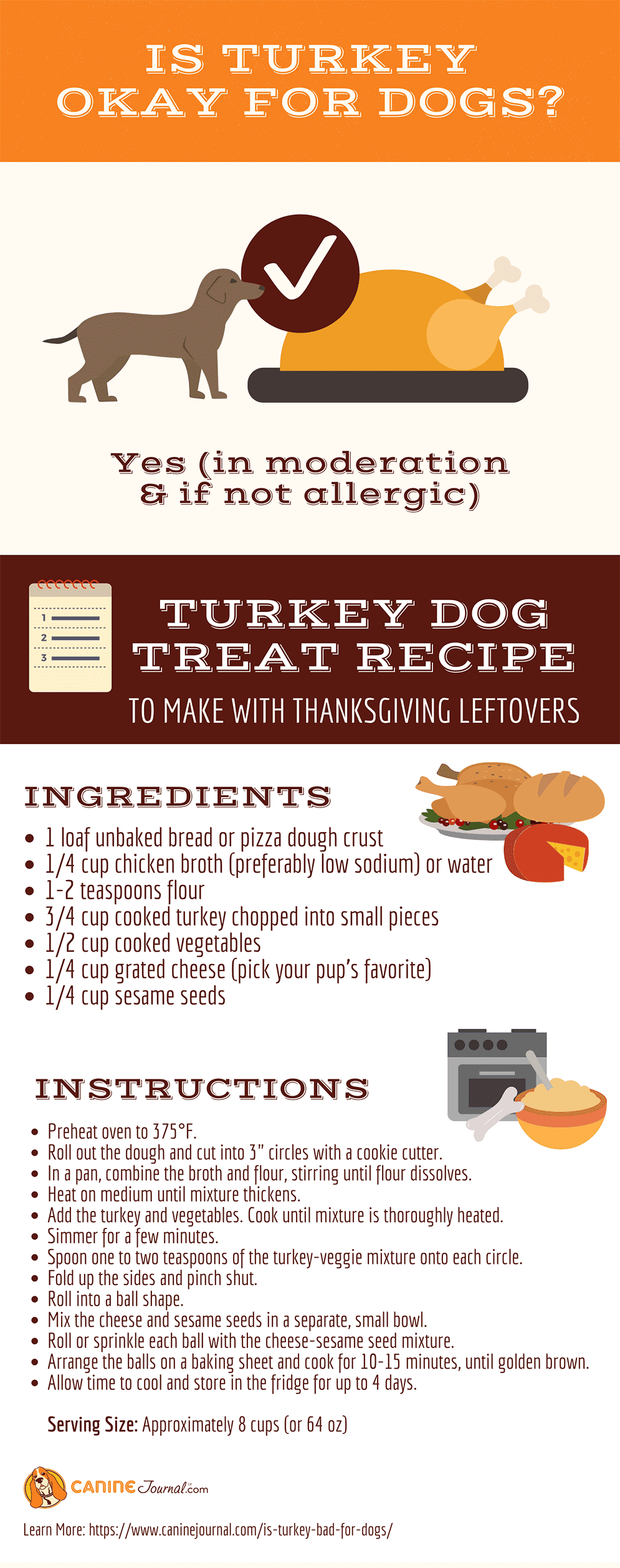 are turkey bad for dogs