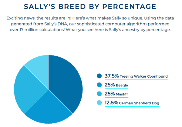 wisdom panel dog dna